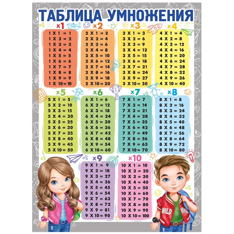 Плакат настенный Империя поздравлений "Таблица умножения", 440*600мм