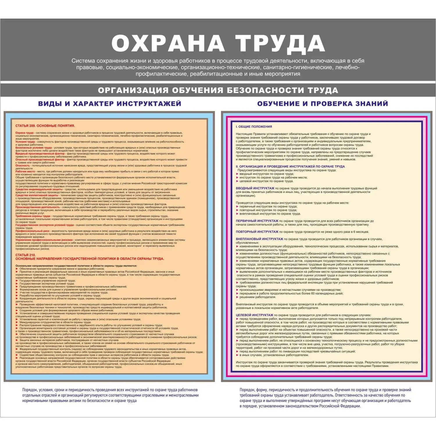 Информационный стенд-плакат Организация обучения охране труда 430х470