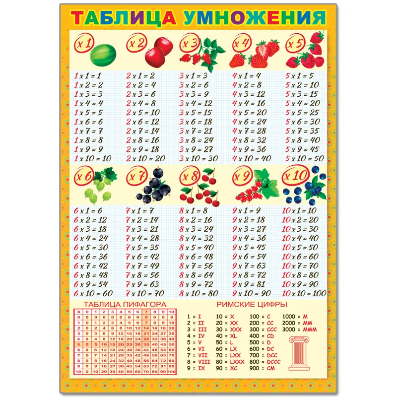 Плакат настенный Русский Дизайн "Таблица умножения", 490*690мм